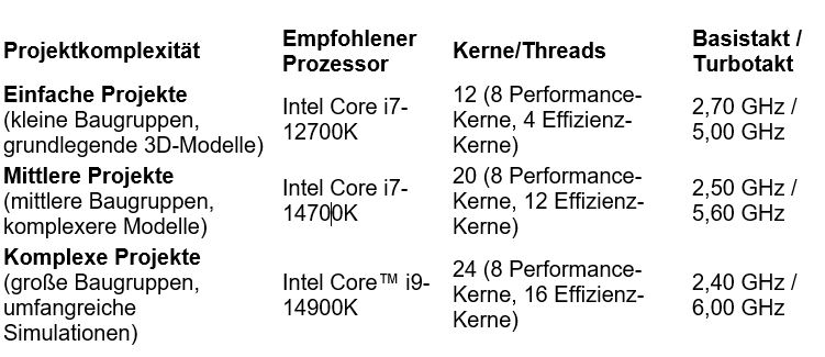 solid_edge_cpu.JPG
